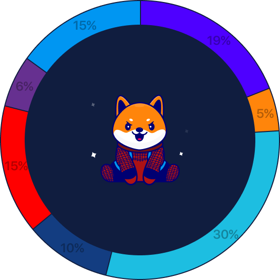 Tokenomics Chart